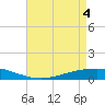 Paris Road Bridge tide chart for Tuesday, May 4, 2021