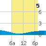 Paris Road Bridge tide chart for Wednesday, May 5, 2021