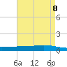 Paris Road Bridge tide chart for Saturday, May 8, 2021
