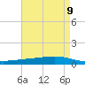 Paris Road Bridge tide chart for Sunday, May 9, 2021