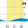 Paris Road Bridge tide chart for Tuesday, June 29, 2021