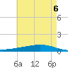 Paris Road Bridge tide chart for Sunday, June 6, 2021
