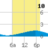 Paris Road Bridge tide chart for Tuesday, August 10, 2021