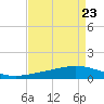 Paris Road Bridge tide chart for Monday, August 23, 2021