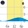Paris Road Bridge tide chart for Sunday, August 8, 2021