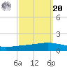 Paris Road Bridge tide chart for Monday, September 20, 2021