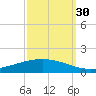 Paris Road Bridge tide chart for Thursday, September 30, 2021