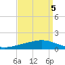 Paris Road Bridge tide chart for Sunday, September 5, 2021