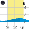 Paris Road Bridge tide chart for Monday, September 6, 2021