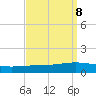Paris Road Bridge tide chart for Wednesday, September 8, 2021