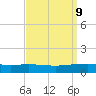 Paris Road Bridge tide chart for Thursday, September 9, 2021