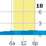 Paris Road Bridge tide chart for Monday, October 18, 2021