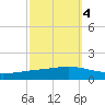 Paris Road Bridge tide chart for Monday, October 4, 2021
