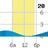 Paris Road Bridge tide chart for Saturday, November 20, 2021