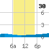 Paris Road Bridge tide chart for Tuesday, November 30, 2021