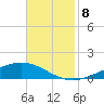 Paris Road Bridge tide chart for Monday, November 8, 2021