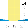 Paris Road Bridge tide chart for Tuesday, December 14, 2021