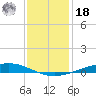 Paris Road Bridge tide chart for Saturday, December 18, 2021