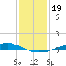 Paris Road Bridge tide chart for Sunday, December 19, 2021