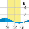 Paris Road Bridge tide chart for Monday, December 6, 2021