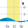 Paris Road Bridge tide chart for Wednesday, December 8, 2021