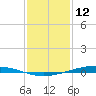 Paris Road Bridge tide chart for Wednesday, January 12, 2022