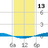 Paris Road Bridge tide chart for Thursday, January 13, 2022