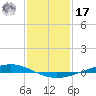 Paris Road Bridge tide chart for Monday, January 17, 2022