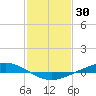 Paris Road Bridge tide chart for Sunday, January 30, 2022