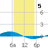 Paris Road Bridge tide chart for Wednesday, January 5, 2022