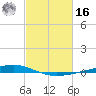 Paris Road Bridge tide chart for Wednesday, February 16, 2022