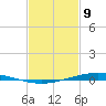 Paris Road Bridge tide chart for Wednesday, February 9, 2022