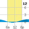 Paris Road Bridge tide chart for Saturday, March 12, 2022