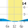 Paris Road Bridge tide chart for Monday, March 14, 2022