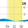 Paris Road Bridge tide chart for Wednesday, March 16, 2022