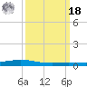 Paris Road Bridge tide chart for Friday, March 18, 2022