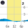 Paris Road Bridge tide chart for Wednesday, March 2, 2022