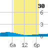 Paris Road Bridge tide chart for Wednesday, March 30, 2022
