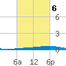 Paris Road Bridge tide chart for Sunday, March 6, 2022
