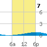 Paris Road Bridge tide chart for Monday, March 7, 2022