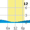 Paris Road Bridge tide chart for Tuesday, April 12, 2022