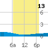 Paris Road Bridge tide chart for Wednesday, April 13, 2022