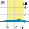 Paris Road Bridge tide chart for Saturday, April 16, 2022