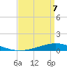Paris Road Bridge tide chart for Thursday, April 7, 2022