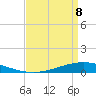 Paris Road Bridge tide chart for Friday, April 8, 2022
