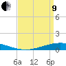 Paris Road Bridge tide chart for Saturday, April 9, 2022