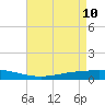 Paris Road Bridge tide chart for Tuesday, May 10, 2022