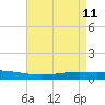 Paris Road Bridge tide chart for Wednesday, May 11, 2022