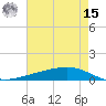 Paris Road Bridge tide chart for Sunday, May 15, 2022