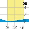 Paris Road Bridge tide chart for Monday, May 23, 2022